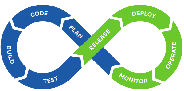 Жизненный цикл DevOps с использованием виртуального генератора трафика Spirent